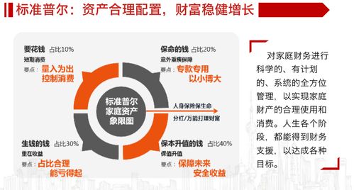 安全稳定收益资产增值咨询指南