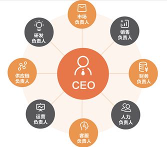 MVP如何做好产品组合管理与投资决策