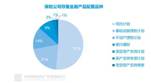 保险业投资管理全景图 3553人掌舵17.7万亿资产，超九成自主运作，寿险成股权投资主力