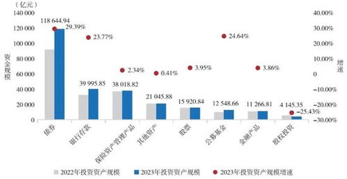 2024年保险资管行业投资成绩单 34家机构谁主沉浮？