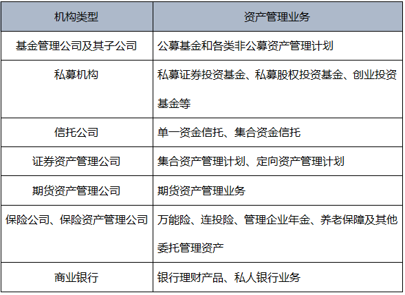 《基金法律法规第一章》金融市场、资产管理与投资基金章节知识点精要