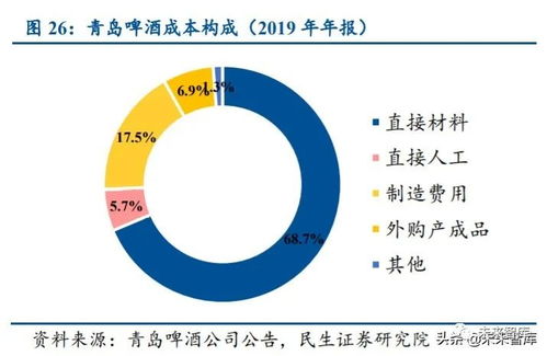 食品饮料行业投资策略 紧抓确定性增长与趋势性改善双主线