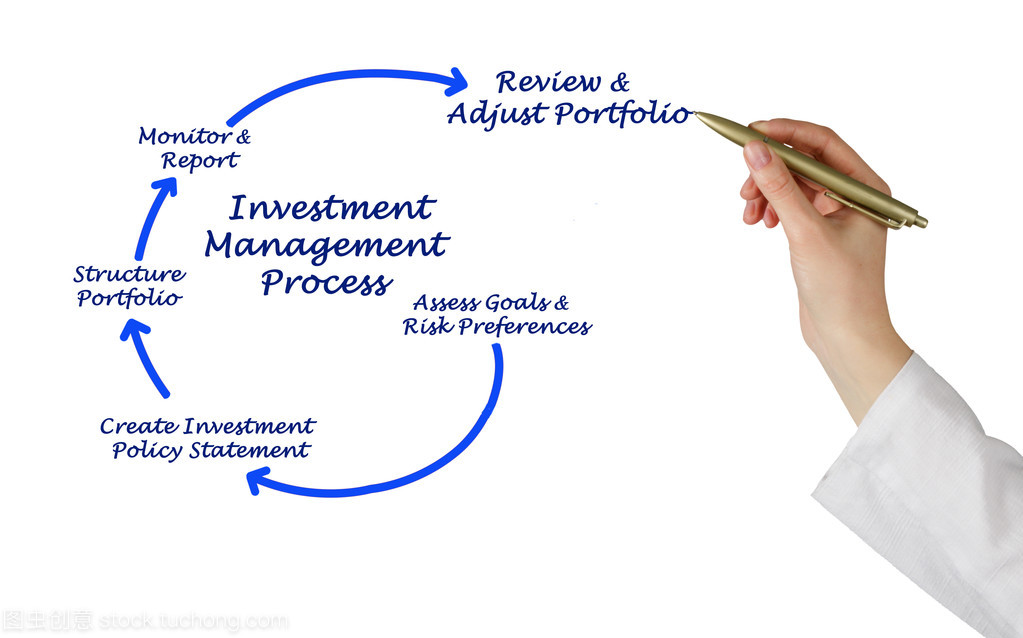 投资管理过程的咨询指南