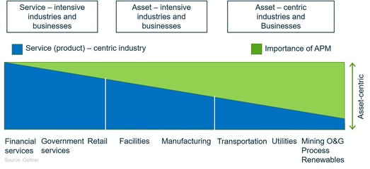 建筑资产效能管理 数字孪生与人工智能的融合赋能